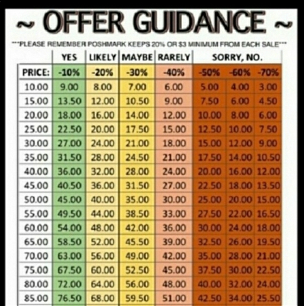 Offer Guidance Chart